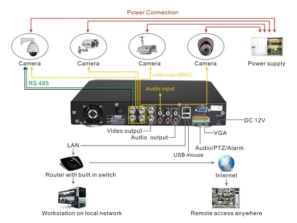 CCTV Installer